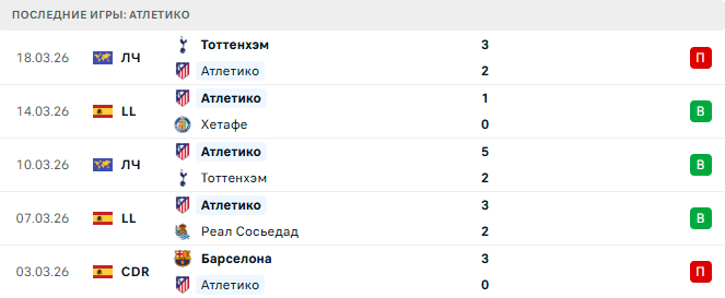 Реал Мадрид - Атлетико прогноз