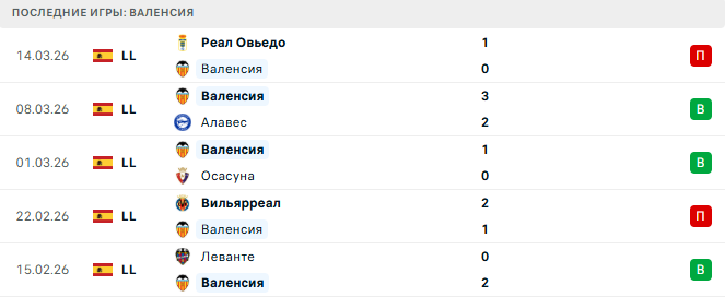 Севилья - Валенсия прогноз