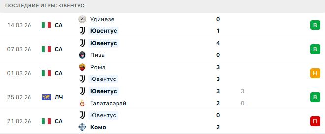 Ювентус - Сассуоло 21 Марта 2026