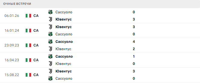 Ювентус - Сассуоло матч