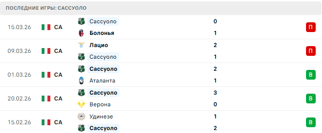 Ювентус - Сассуоло прогноз