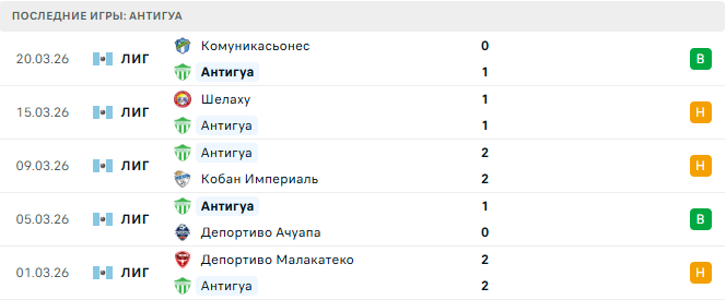 Антигуа - Маркенсе 24 Марта 2026