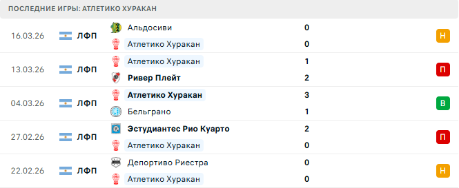 Атлетико Хуракан - Барракас Сентраль 24 Марта 2026