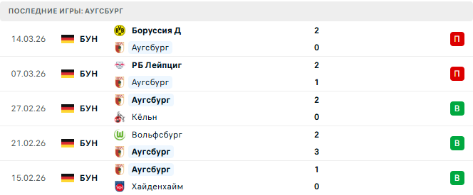 Аугсбург - Штутгарт 22 Марта 2026