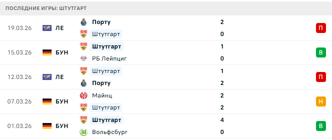 Аугсбург - Штутгарт прогноз