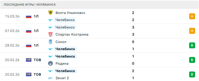 Челябинск - Торпедо Москва 23 Марта 2026
