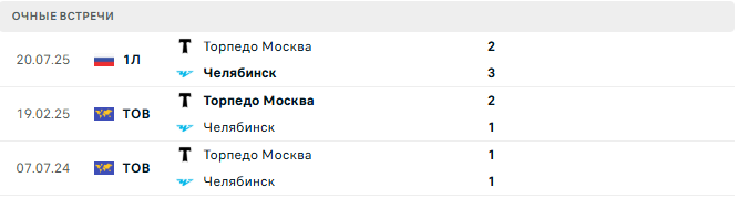 Челябинск - Торпедо Москва матч