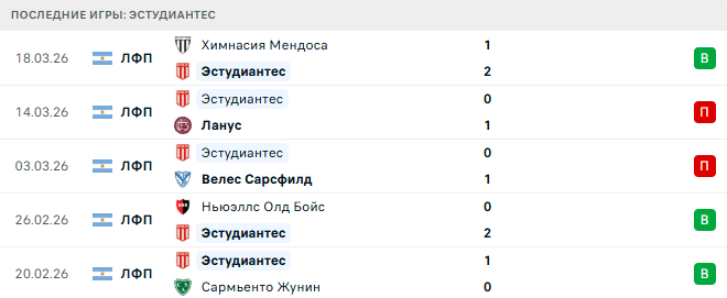 Эстудиантес - Сентраль Кордоба 24 Марта 2026 Эстудиантес - Сентраль Кордоба 24 Марта 2026