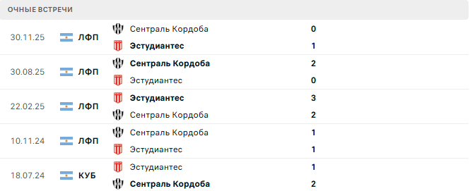 Эстудиантес - Сентраль Кордоба матч Эстудиантес - Сентраль Кордоба матч