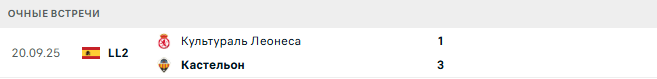 Кастельон - Культураль Леонеса матч Кастельон - Культураль Леонеса матч