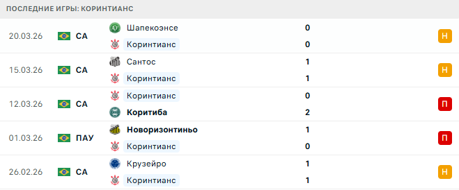 Коринтианс - Фламенго 23 Марта 2026