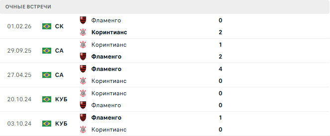 Коринтианс - Фламенго матч