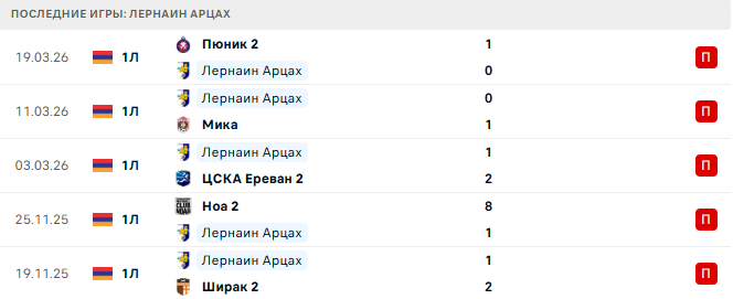 Лернаин Арцах - Sardarapat 24 Марта 2026