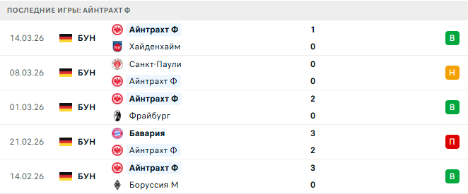 Майнц - Айнтрахт Ф прогноз Майнц - Айнтрахт Ф прогноз