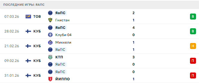 ЯаПС - Хонка 24 Марта 2026