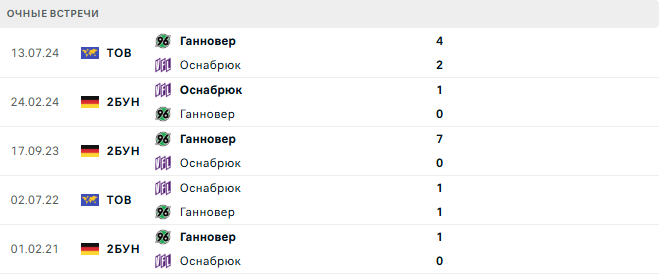 Ганновер (Гер) - Оснабрюк (Гер) матч