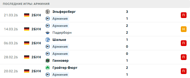 Арминия (Гер) - Айнтрахт Б (Гер) 25 Марта 2026
