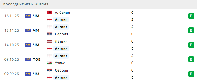 Англия - Уругвай 27 Марта 2026