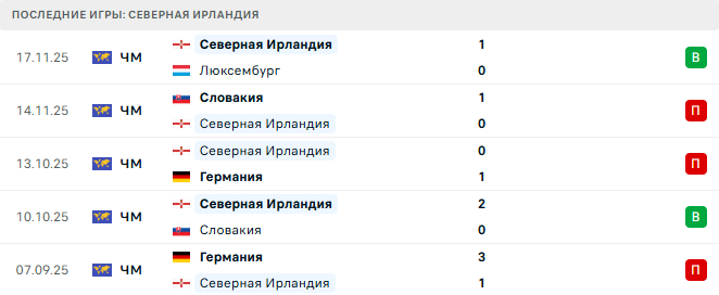 Италия - Северная Ирландия прогноз Италия - Северная Ирландия прогноз