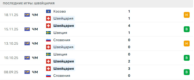 Швейцария - Германия 27 Марта 2026