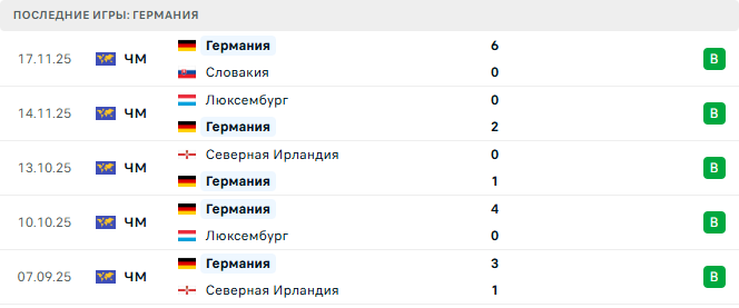 Швейцария - Германия прогноз