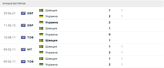 Украина - Швеция матч Украина - Швеция матч