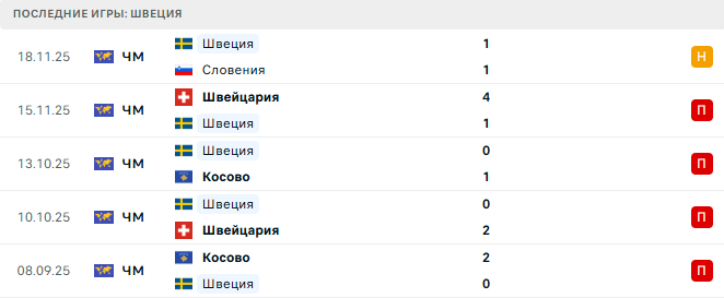 Украина - Швеция прогноз Украина - Швеция прогноз