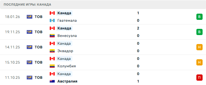 Канада - Исландия 28 Марта 2026