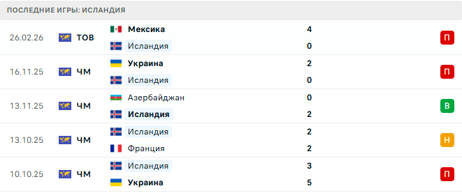 Канада - Исландия прогноз