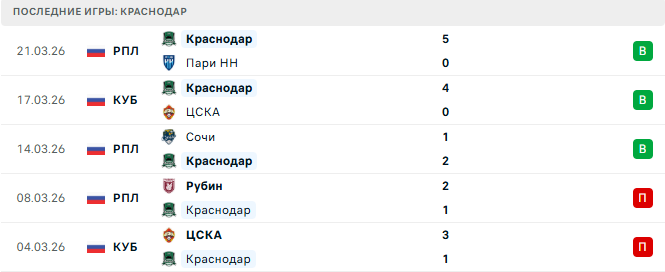 Краснодар (Рос) - Амкал (Рос) 28 Марта 2026