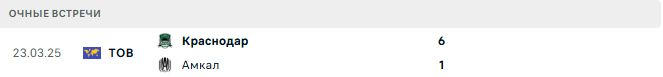 Краснодар (Рос) - Амкал (Рос) матч