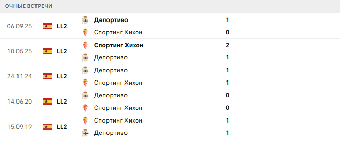 Спортинг Хихон - Депортиво матч