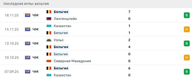 США - Бельгия прогноз