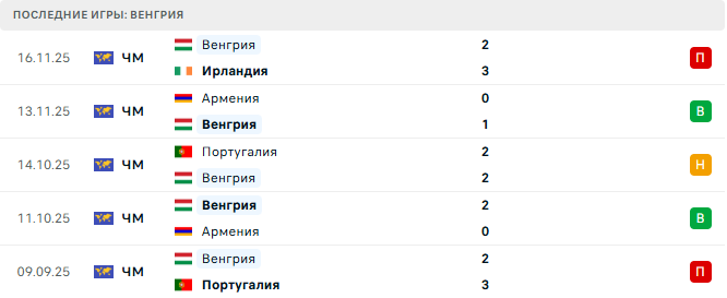 Венгрия - Словения 28 Марта 2026 Венгрия - Словения 28 Марта 2026