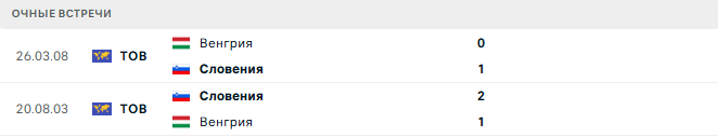 Венгрия - Словения матч Венгрия - Словения матч