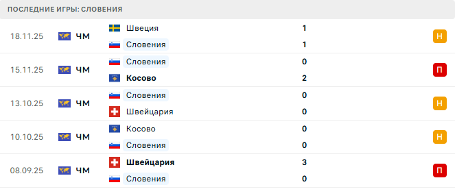Венгрия - Словения прогноз Венгрия - Словения прогноз