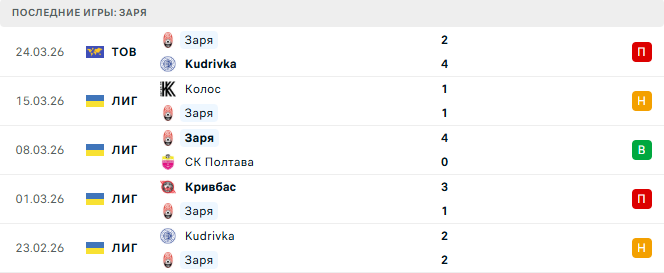 Заря (Укр) - Колос (Укр) 28 Марта 2026 Заря (Укр) - Колос (Укр) 28 Марта 2026