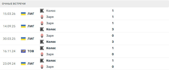 Заря (Укр) - Колос (Укр) матч Заря (Укр) - Колос (Укр) матч