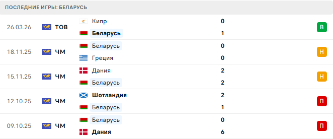 Армения - Беларусь прогноз