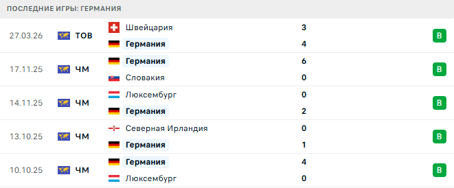 Германия - Гана 30 Марта 2026