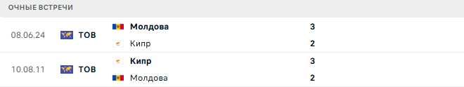 Кипр - Молдова матч