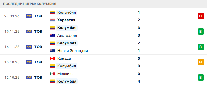 Колумбия - Франция 29 Марта 2026 Колумбия - Франция 29 Марта 2026