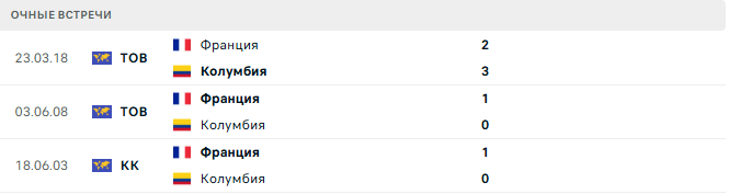 Колумбия - Франция матч Колумбия - Франция матч