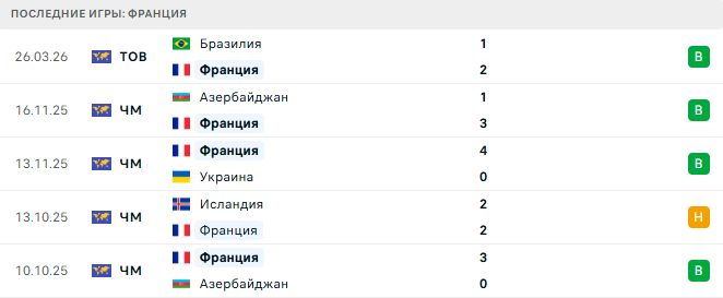 Колумбия - Франция прогноз Колумбия - Франция прогноз
