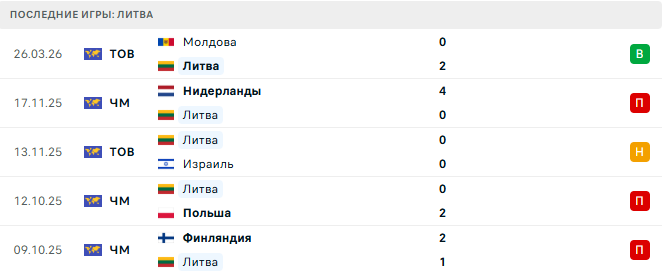 Литва - Грузия 29 Марта 2026