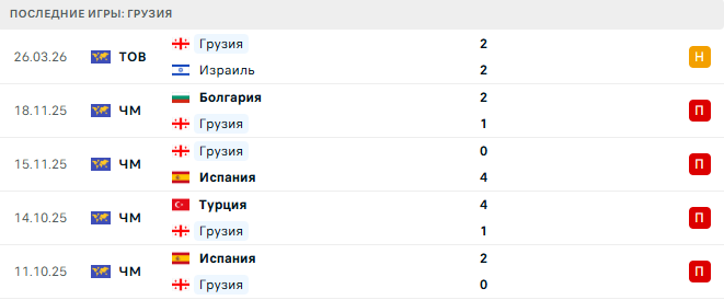 Литва - Грузия прогноз