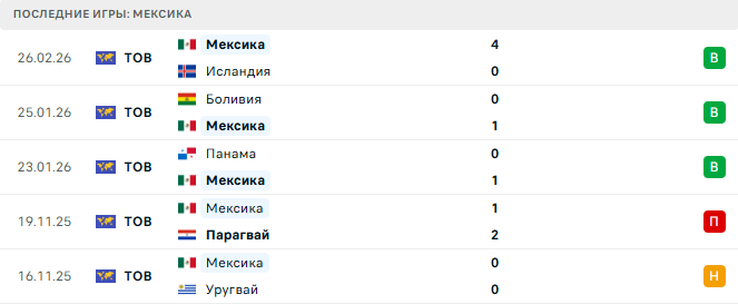 Мексика - Португалия 29 Марта 2026 Мексика - Португалия 29 Марта 2026