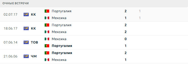 Мексика - Португалия матч Мексика - Португалия матч