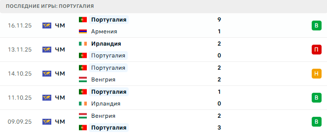 Мексика - Португалия прогноз Мексика - Португалия прогноз