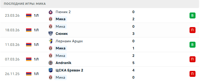 Мика - Bentonit 29 Марта 2026 Мика - Bentonit 29 Марта 2026